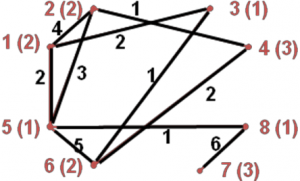Graph Partitioning | Our Pattern Language