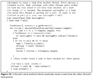 Shared Queue Parallel Pattern Shared Queue | Our Pattern Language