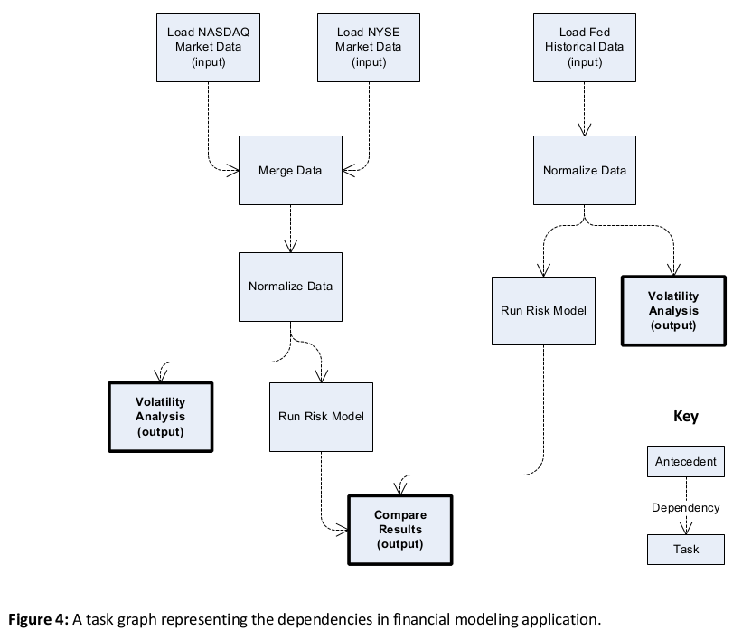 What Is The Definition Of A Dependency Load Wehelpcheapessaydownload 